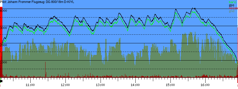 Barometer